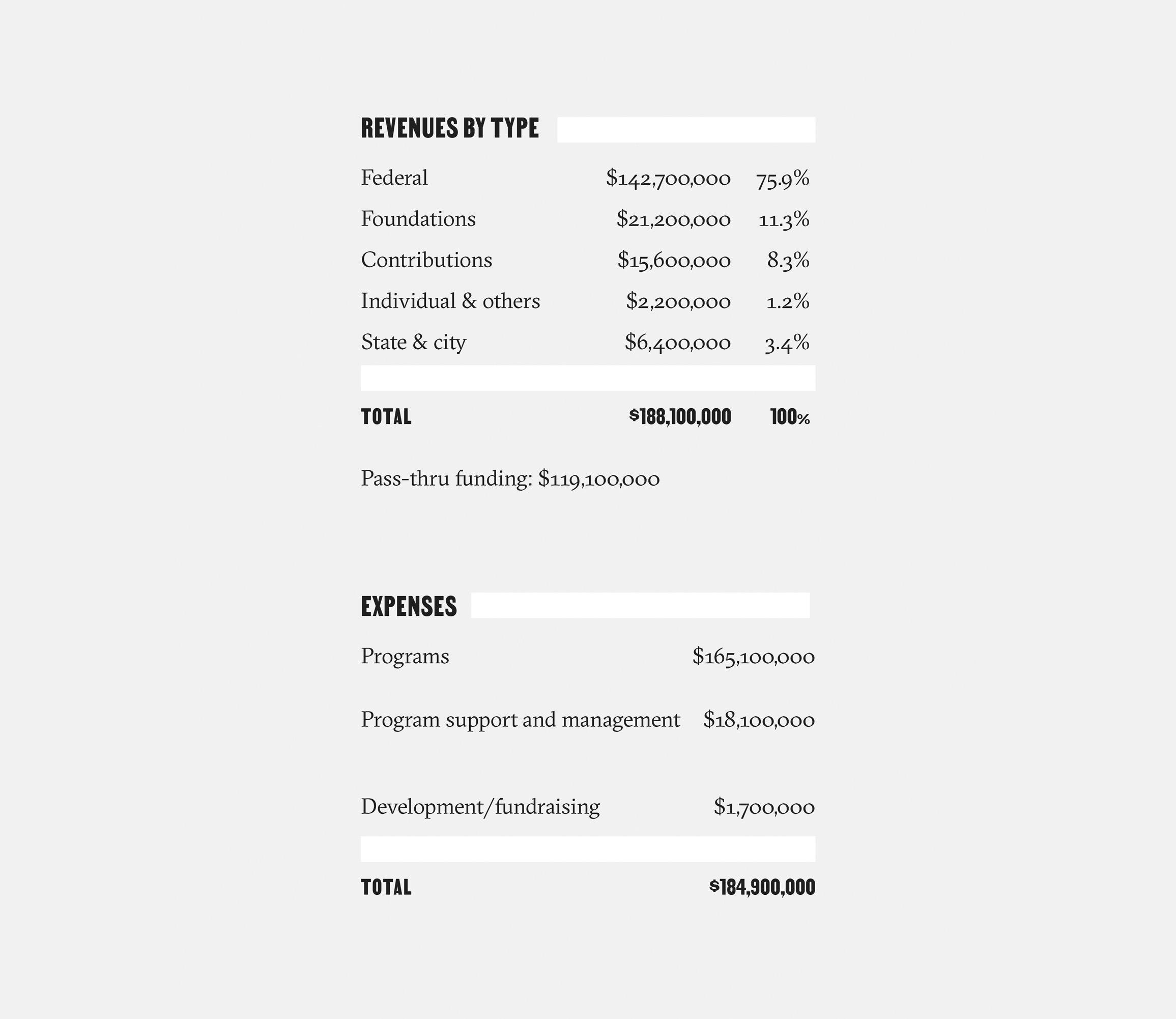Financial information 2021 v3