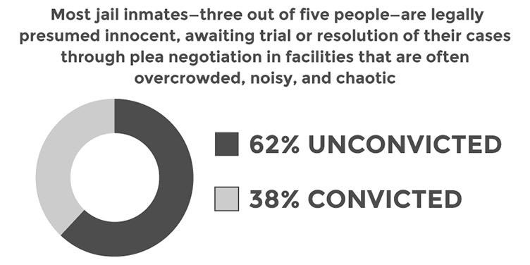 Human Toll Convicted Unconvicted Updated 752X376