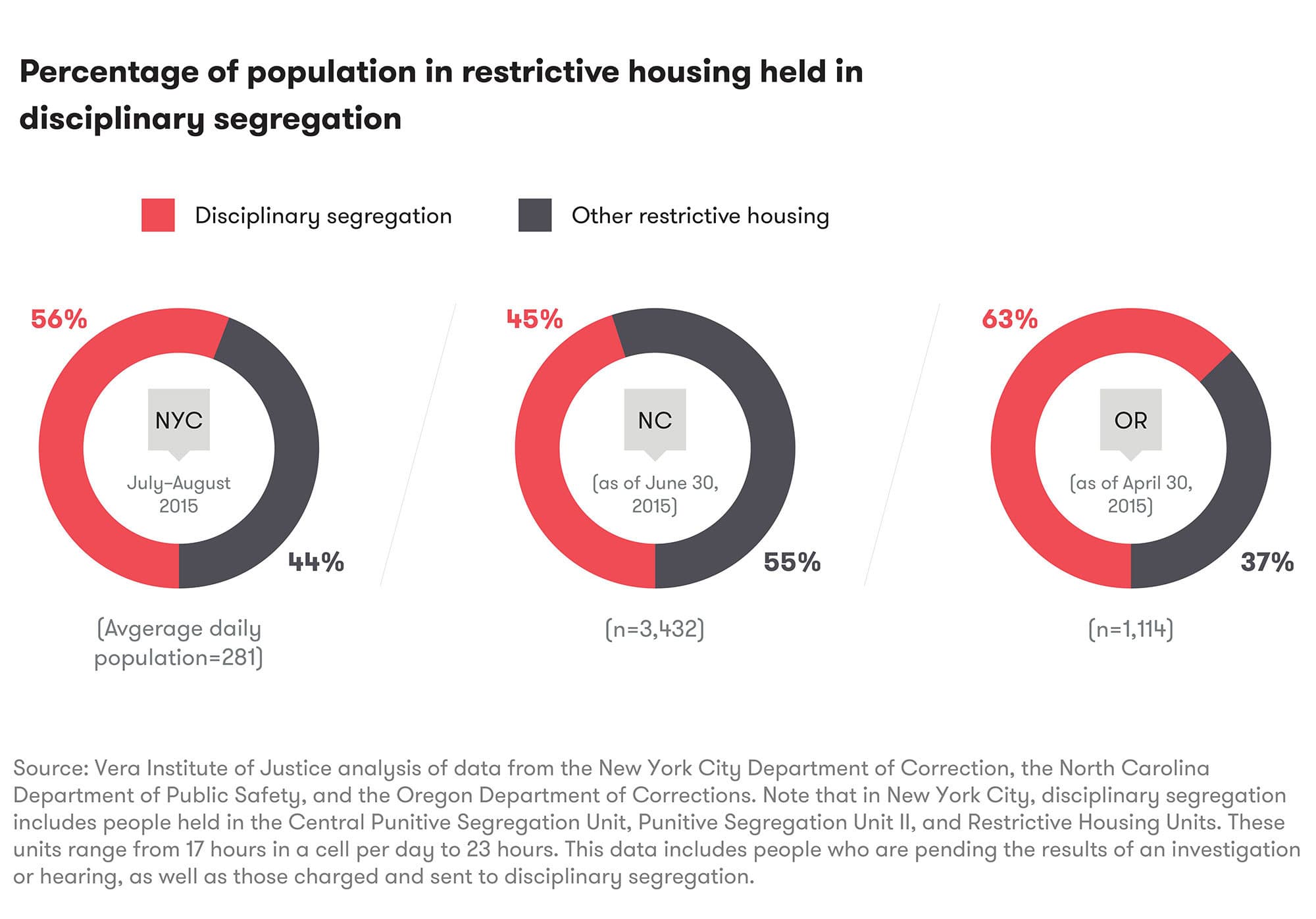 restrictive-housing-figures-02-v2.jpg#asset:19615