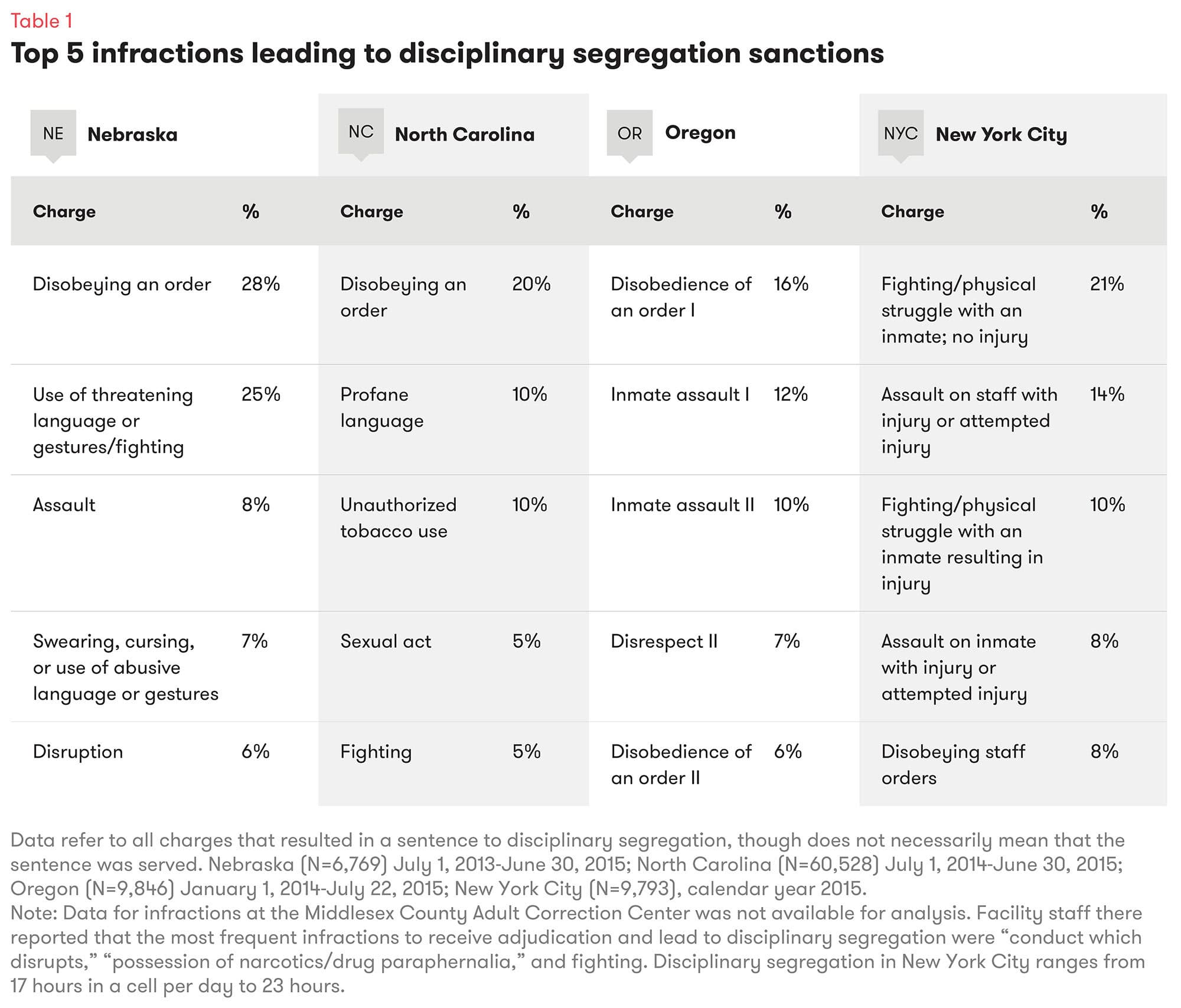 restrictive-housing-figures-03.jpg#asset:19611