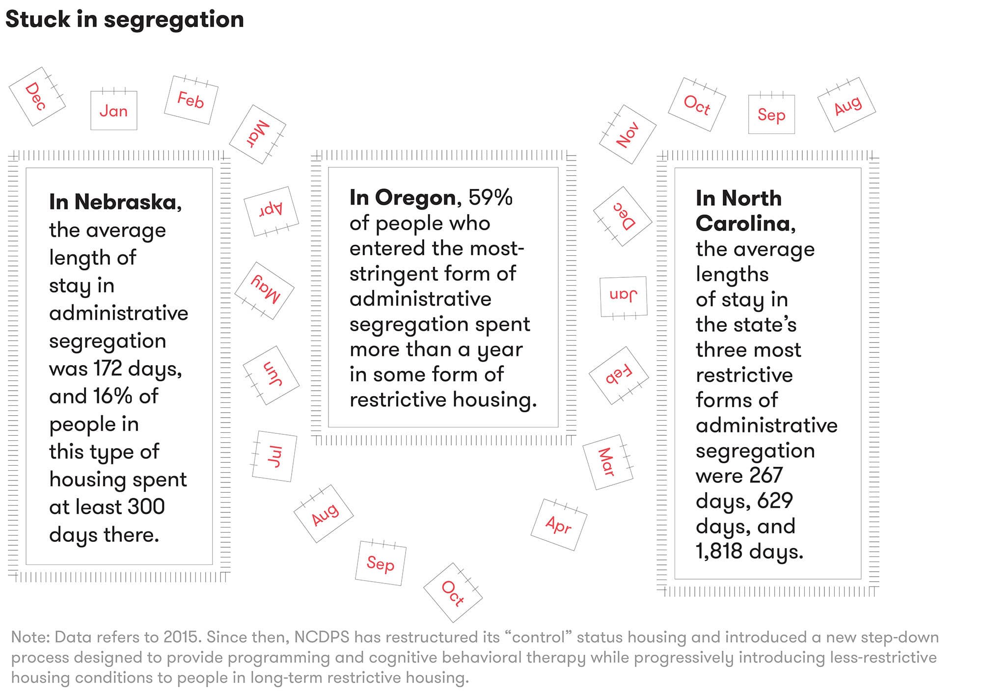 restrictive-housing-figures-04.jpg#asset:19616