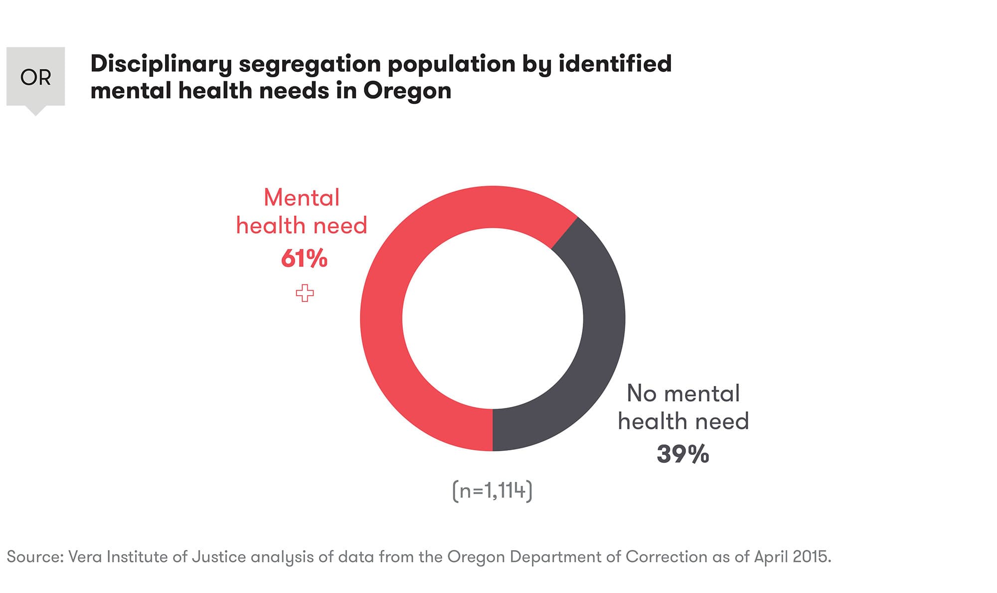 restrictive-housing-figures-06.jpg#asset:19619