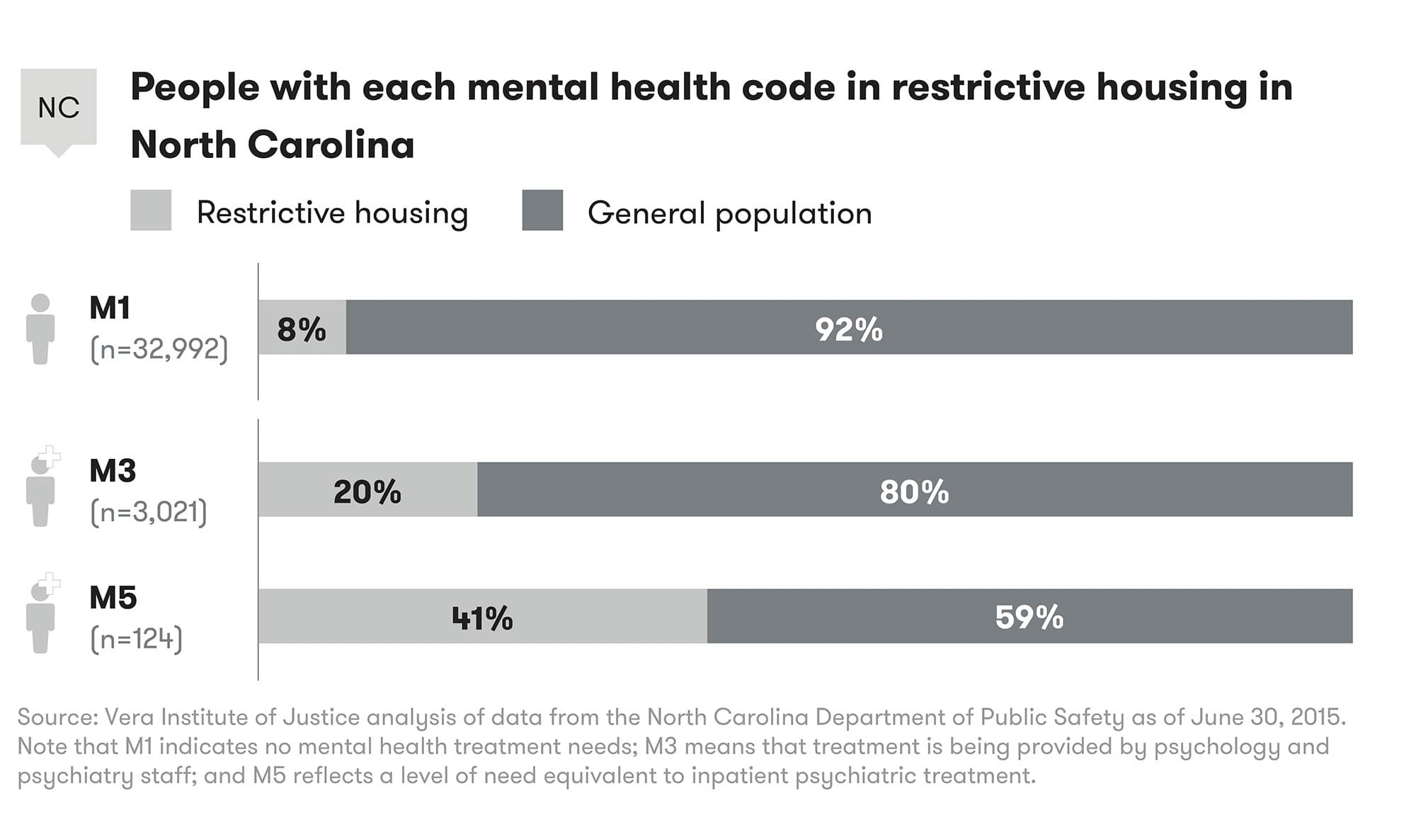 restrictive-housing-figures-07.jpg#asset:19620