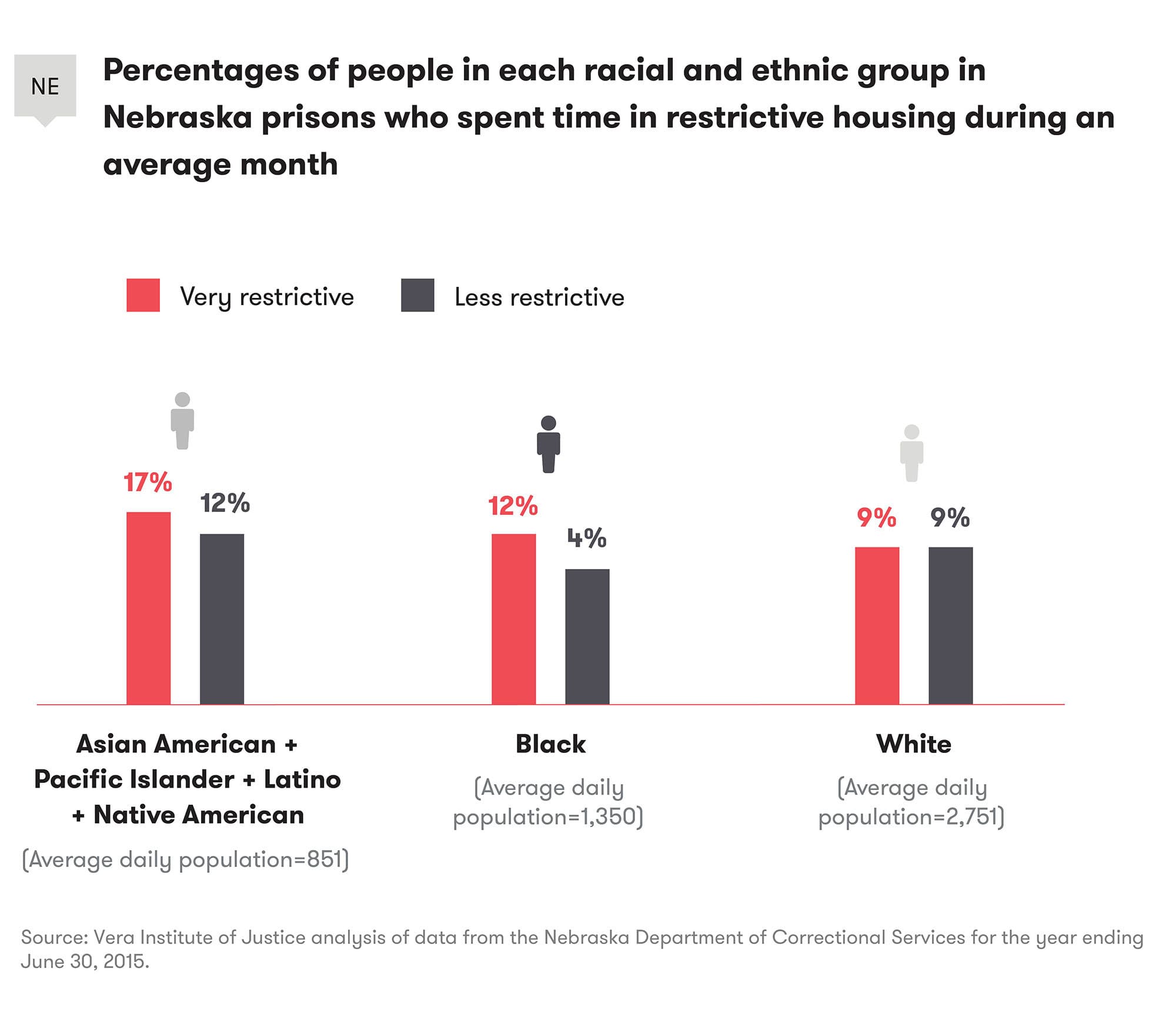 restrictive-housing-figures-08.jpg#asset:19621