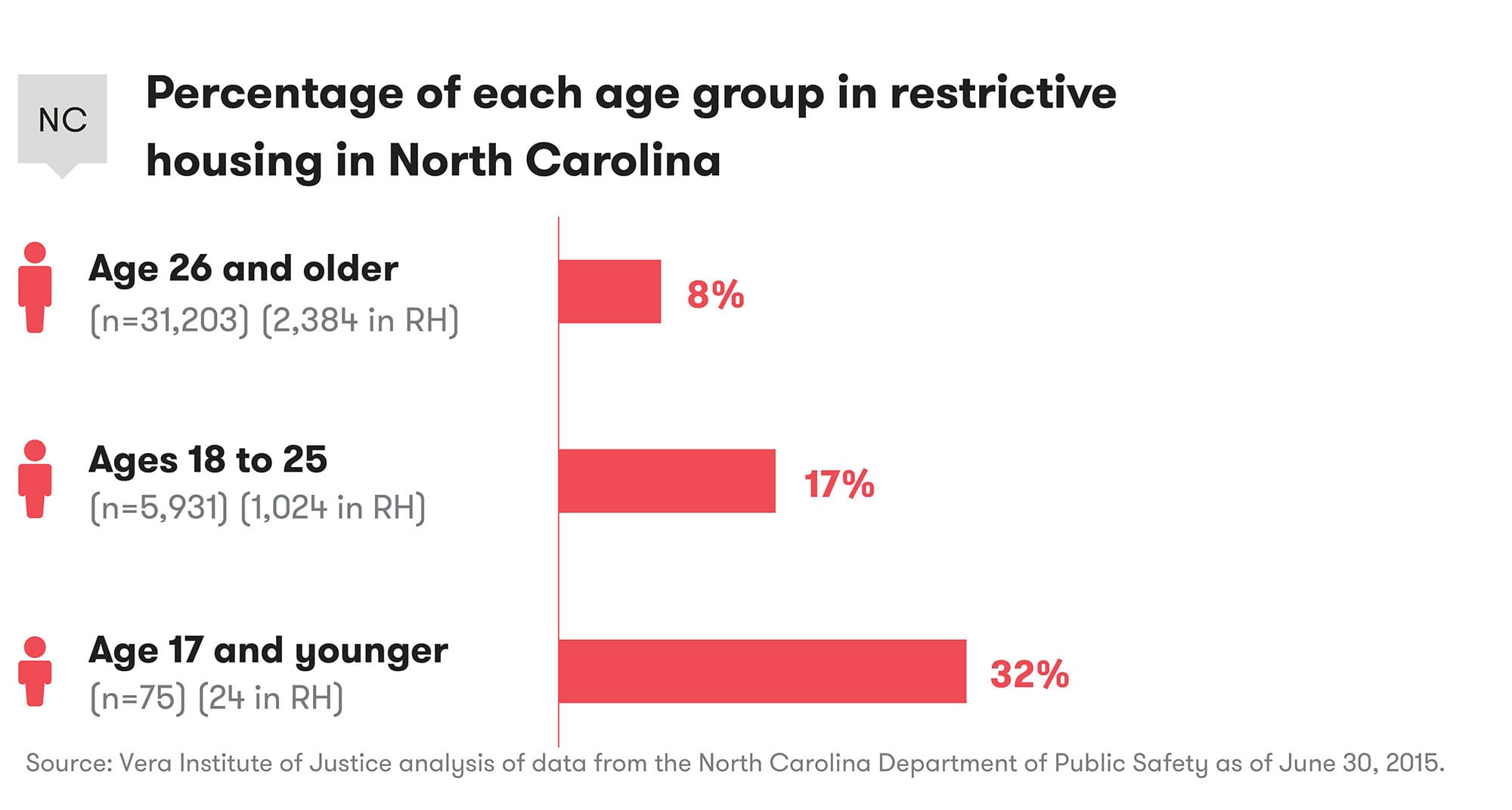 restrictive-housing-figures-09.jpg#asset:19623