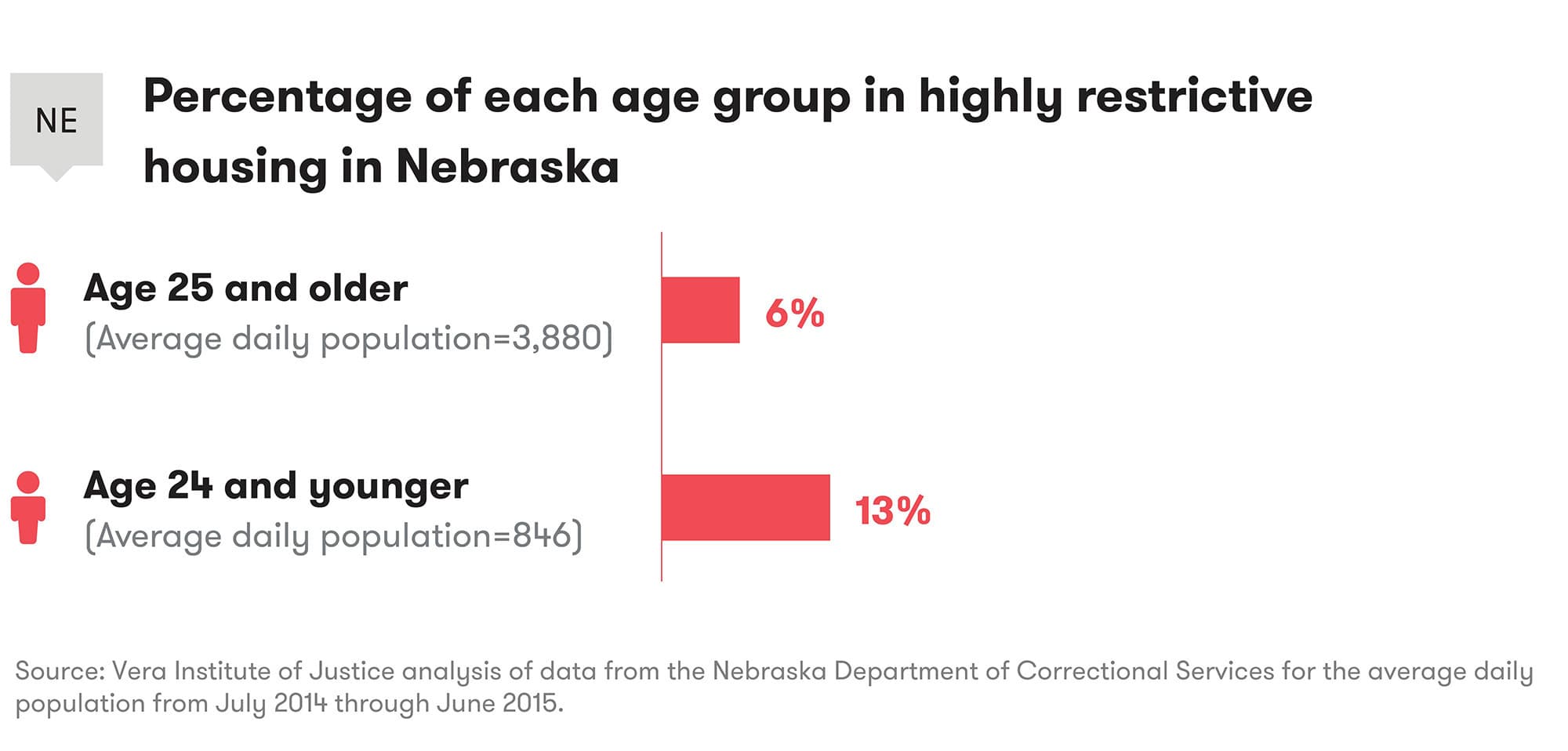 restrictive-housing-figures-10.jpg#asset:19624
