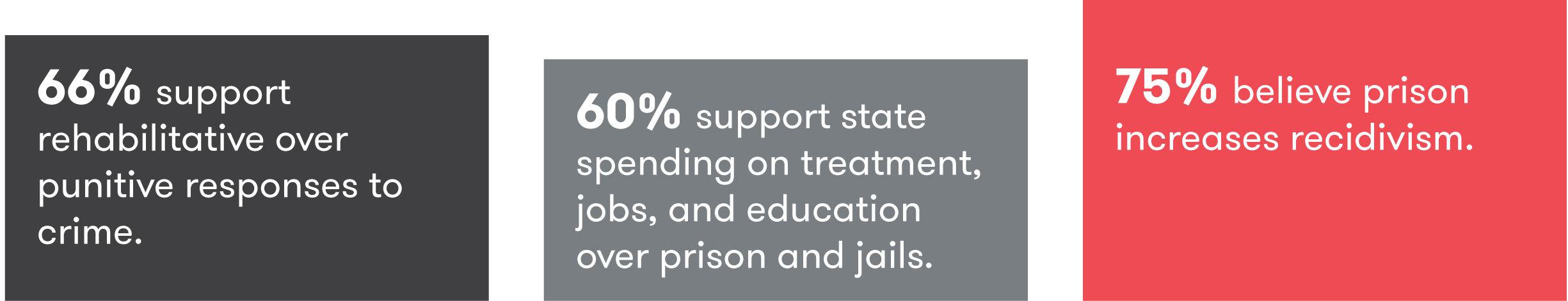 Recidivism Data Points