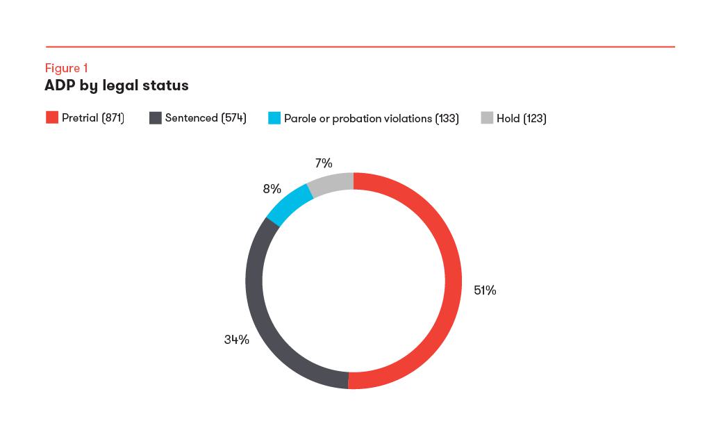Wayne_Co_Dig_Rprt_Figs_V4_Figure-1.png#asset:33538