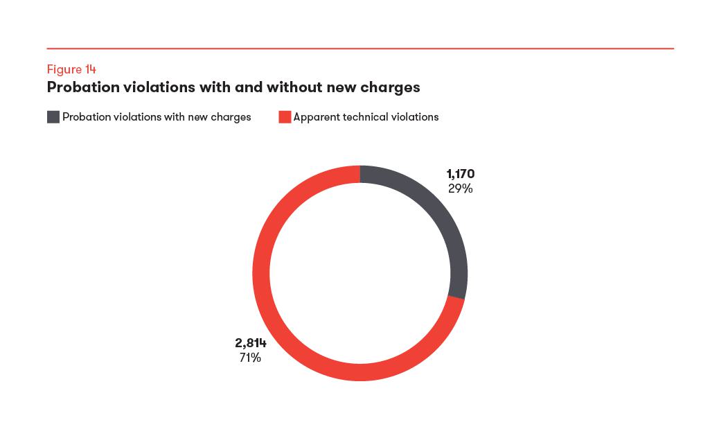 Wayne_Co_Dig_Rprt_Figs_V4_Figure-14.png#asset:33562 Wayne_Co_Dig_Rprt_Figs_V4_Figure-14.png#asset:33562