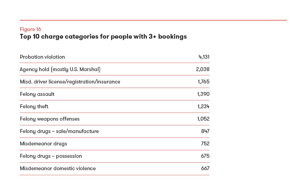 Wayne_Co_Dig_Rprt_Figs_V4_Figure-16.png#asset:33558
