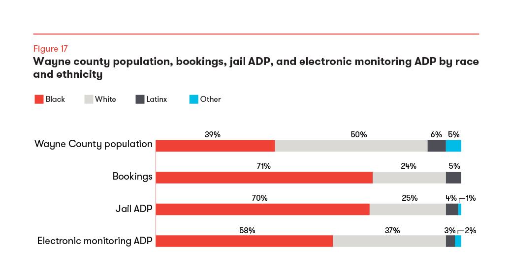 Wayne_Co_Dig_Rprt_Figs_V4_Figure-17.png#asset:33566