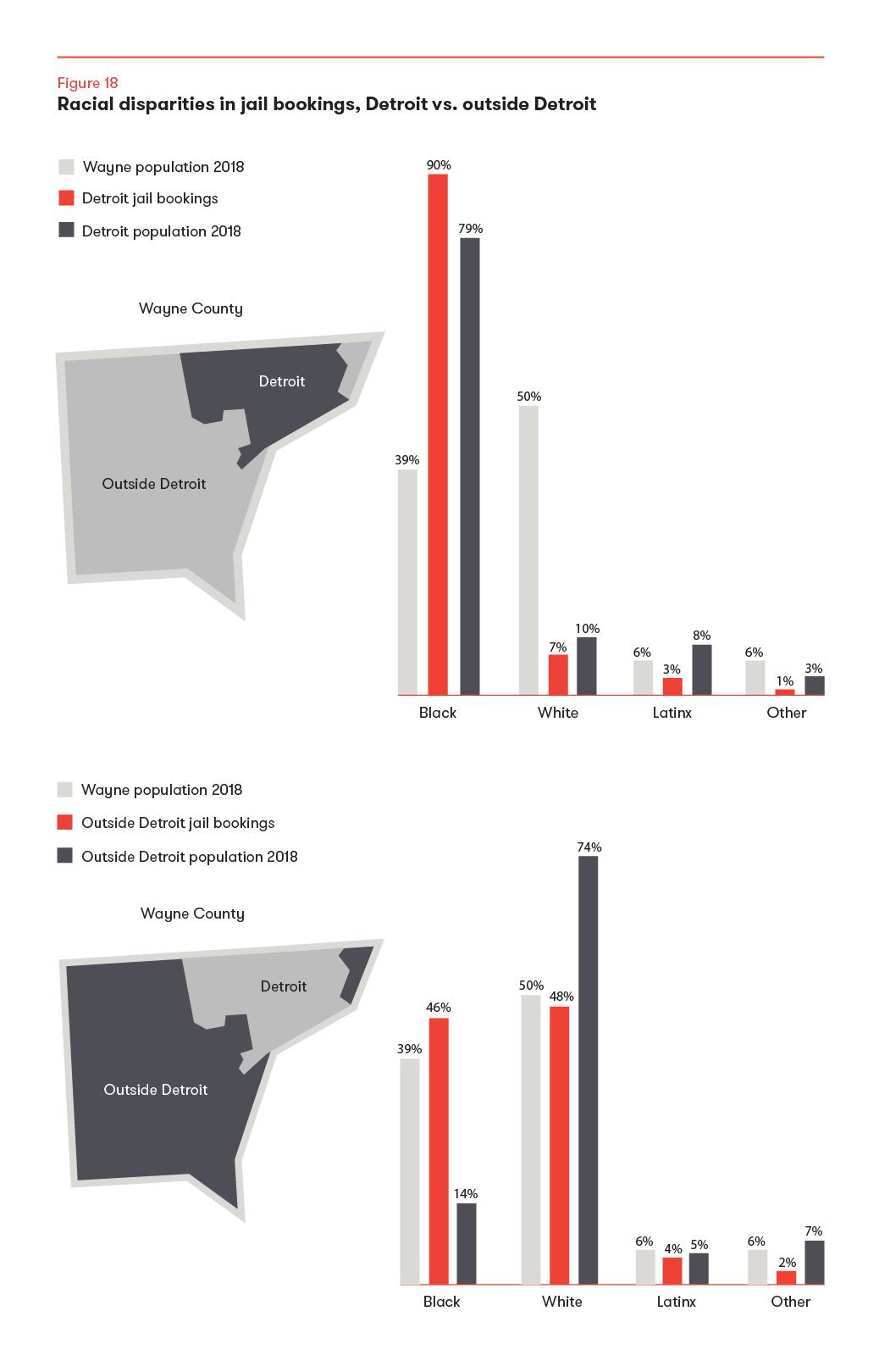 Wayne_Co_Dig_Rprt_Figs_V4_Figure-18.png#asset:33567