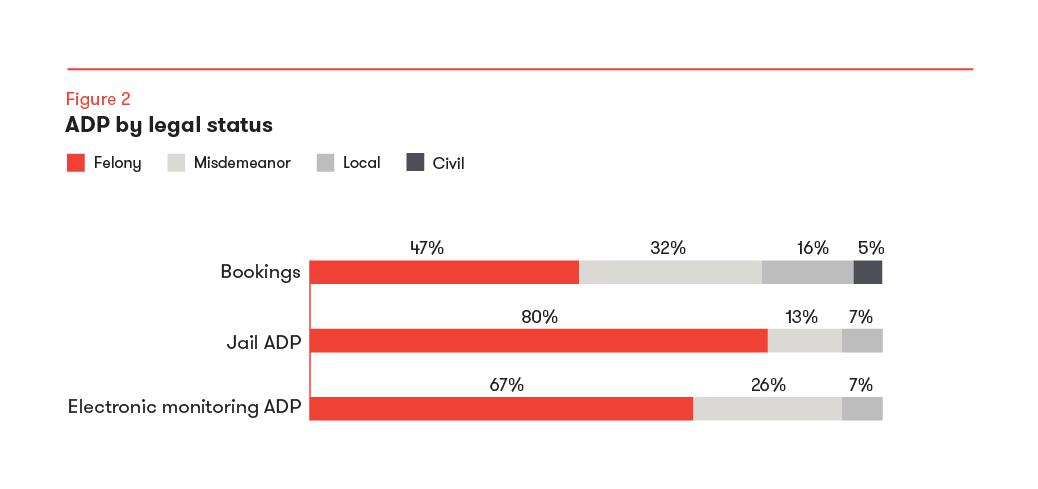 Wayne_Co_Dig_Rprt_Figs_V4_Figure-2.png#asset:33539
