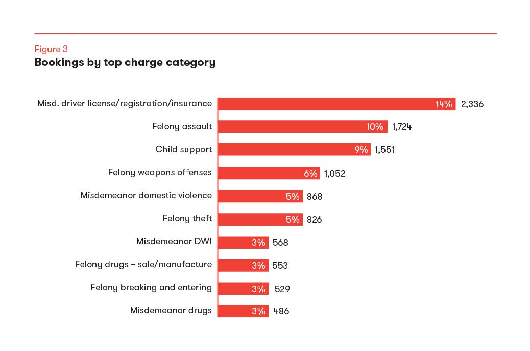 Wayne_Co_Dig_Rprt_Figs_V4_Figure-3.png#asset:33540