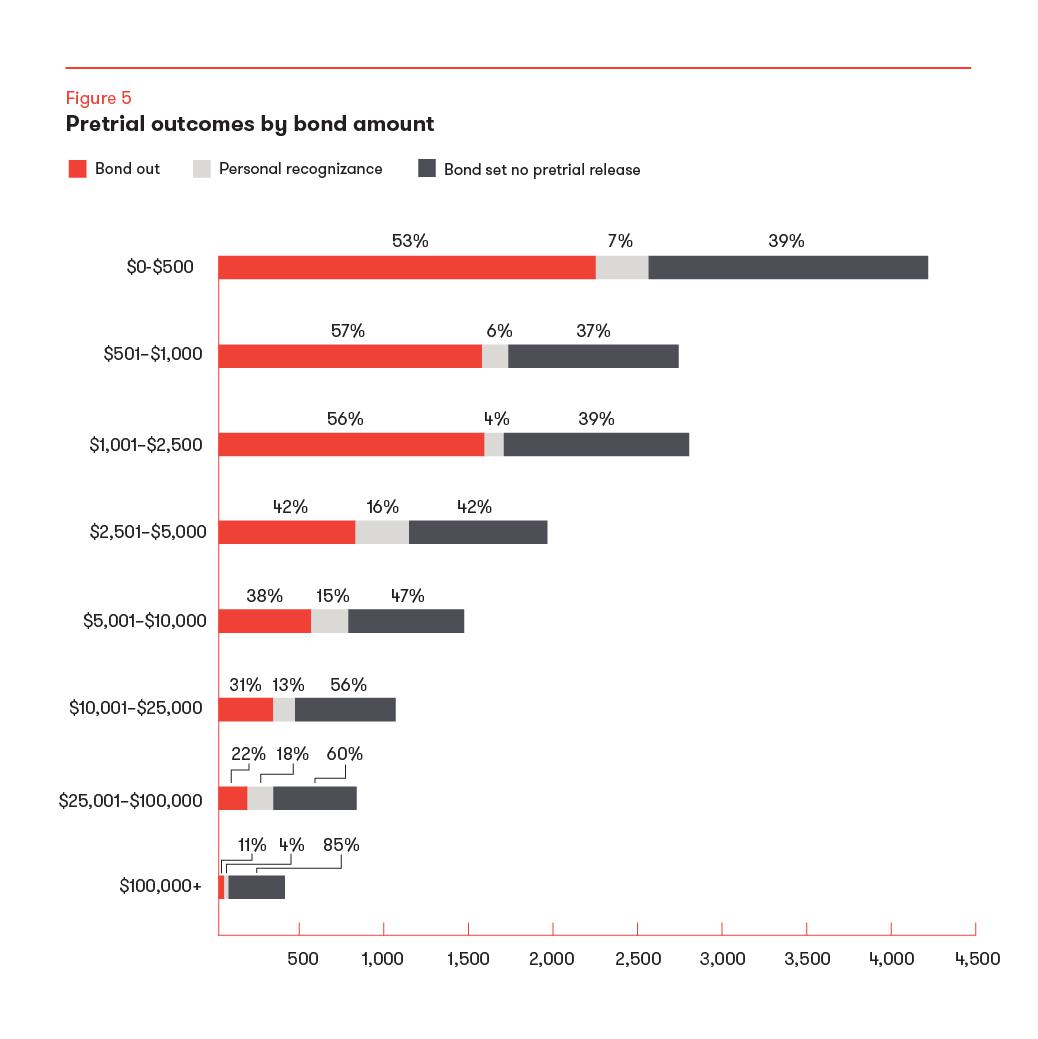 Wayne_Co_Dig_Rprt_Figs_V4_Figure-5.png#asset:33541