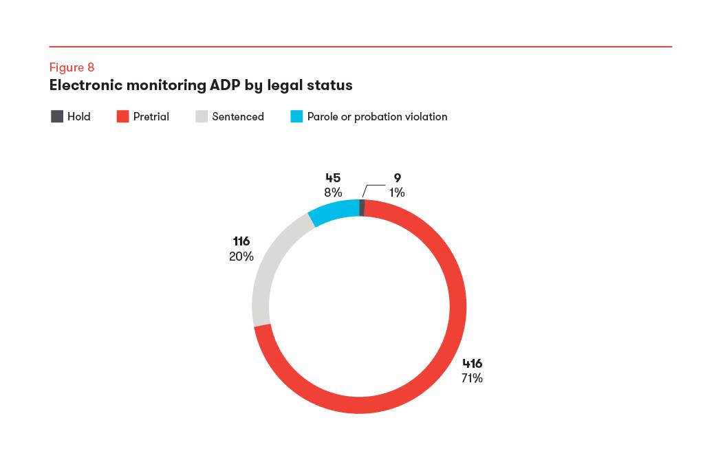 Wayne_Co_Dig_Rprt_Figs_V4_Figure-8.png#asset:33547