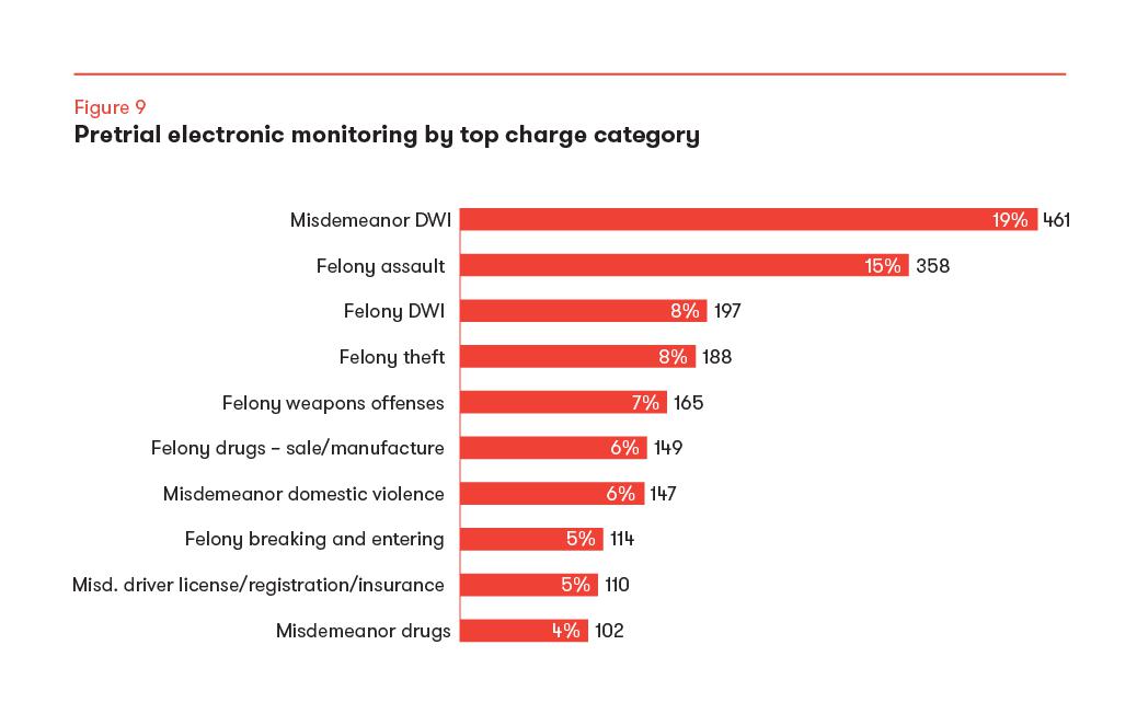 Wayne_Co_Dig_Rprt_Figs_V4_Figure-9.png#asset:33548